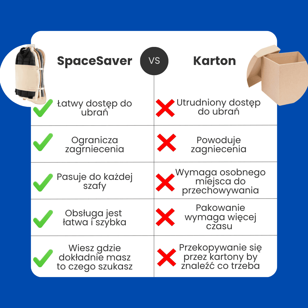 Przekonaj się dlaczego warto wybrać SpaceSaver