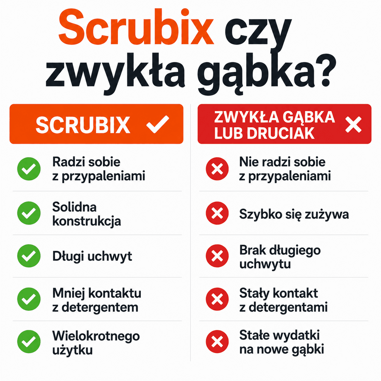 Scrubix - Profesjonalna Szczotka do Usuwania Przypaleń, Tłuszczu i Trudnych Zabrudzeń